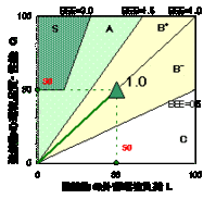 図：評価基準