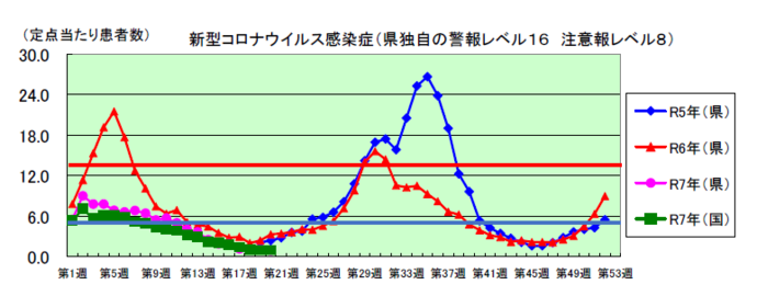 コロナグラフ