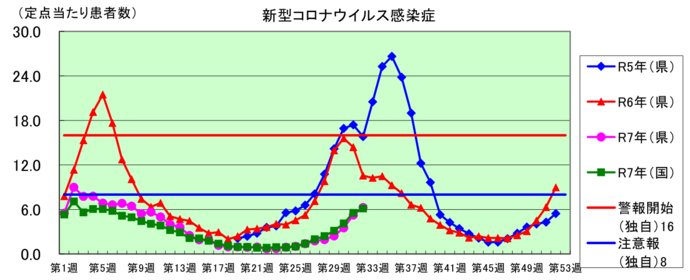 コロナグラフ