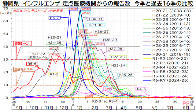 インフルエンザグラフ2