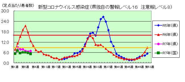 コロナグラフ