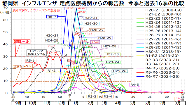 インフルエンザグラフ2