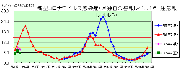 コロナグラフ