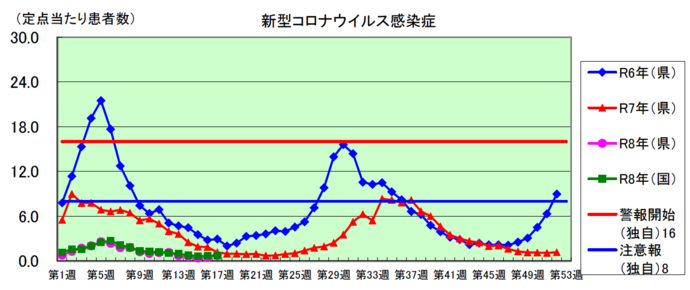 コロナグラフ