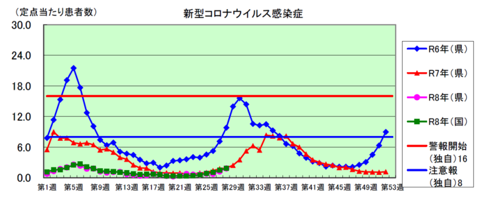 コロナグラフ