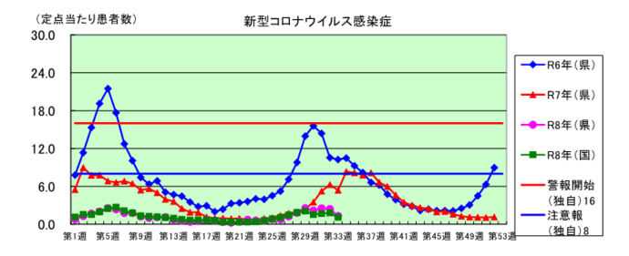 コロナグラフ
