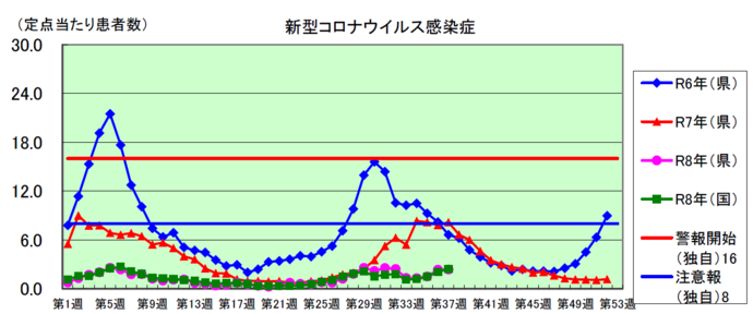 コロナグラフ