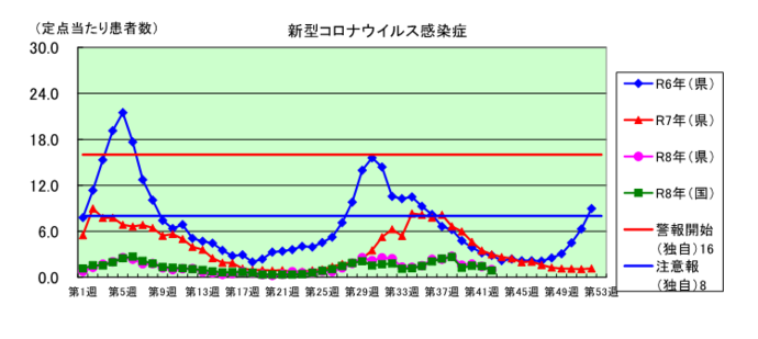 コロナグラフ