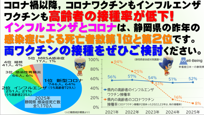 インフルエンザお願い2