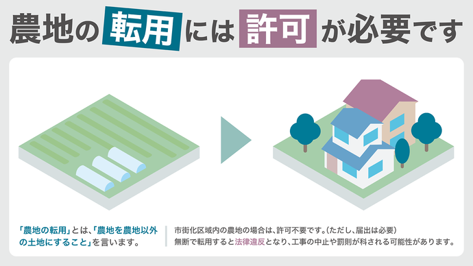 農地転用には許可が必要です、のお知らせ画像