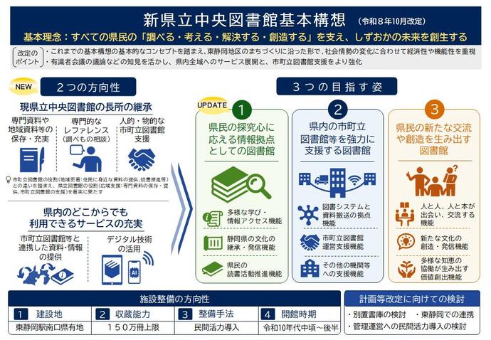 基本構想概要の図