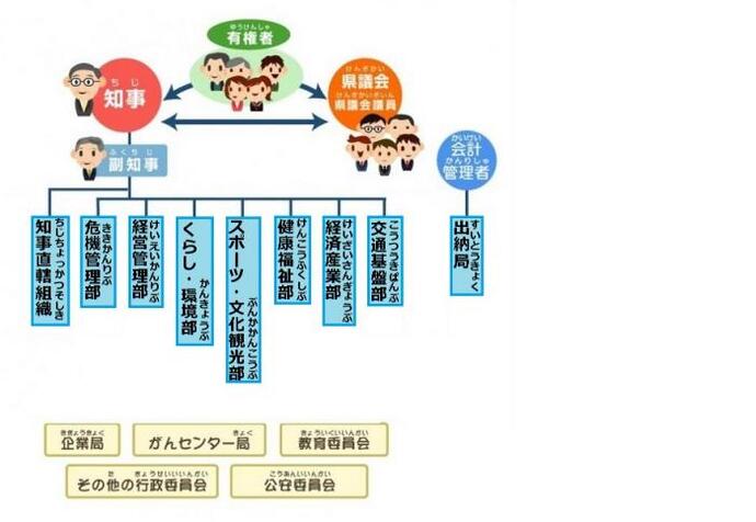 イラスト：令和2年度組織図