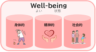 ウェルビーイング