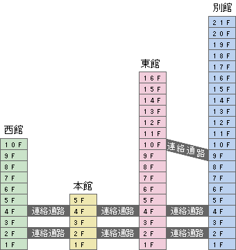 イラスト：県庁配置図2