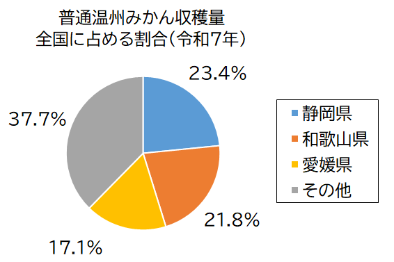 普通温州みかん収穫量