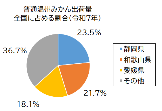 普通温州みかん出荷量