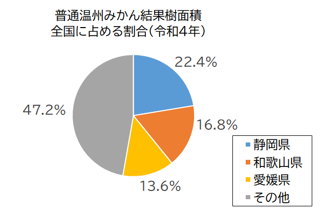 円グラフ：普通温州みかんの結果樹面積（令和4年）