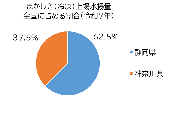 かつお(冷凍)写真