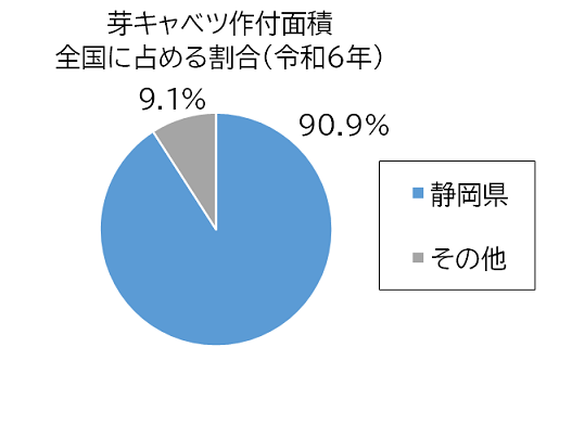 芽キャベツ作付面積グラフ