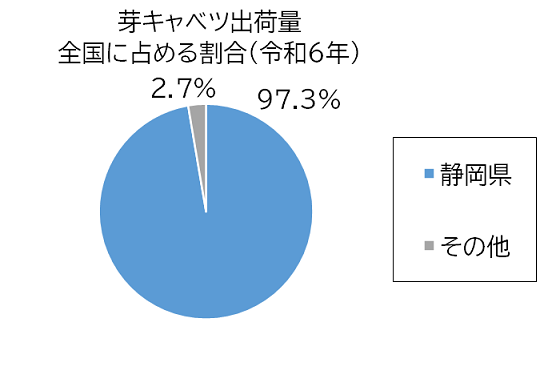 芽キャベツ出荷量グラフ