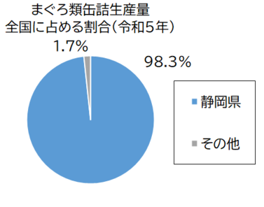 まぐろ類缶詰生産量グラフ