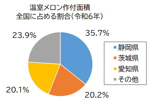 温室メロン作付面積グラフ