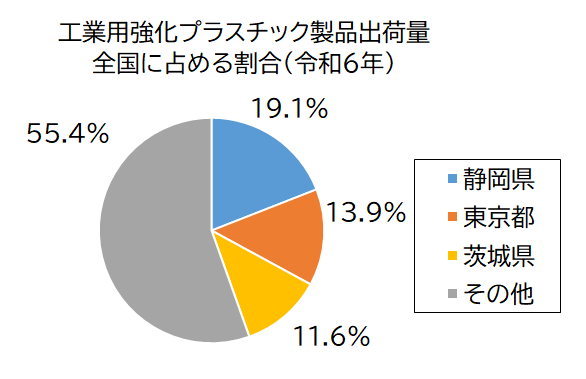 医療機器生産金額グラフ