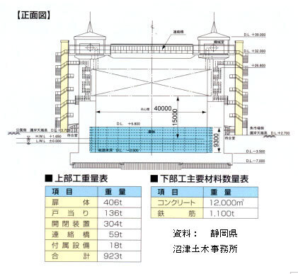 図：びゅうお正面