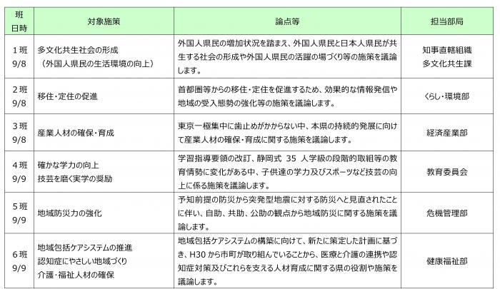 表：対象施策一覧