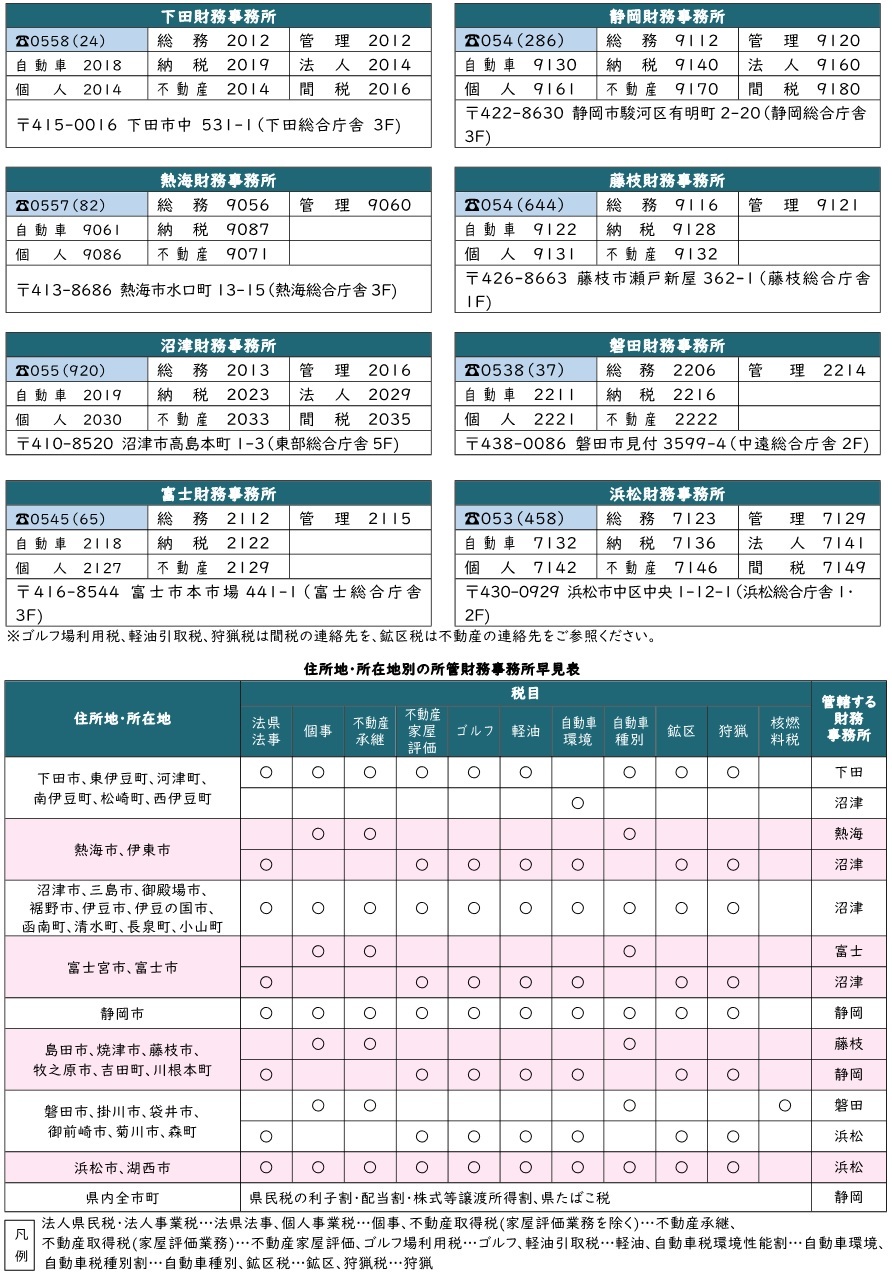 お問い合わせ先