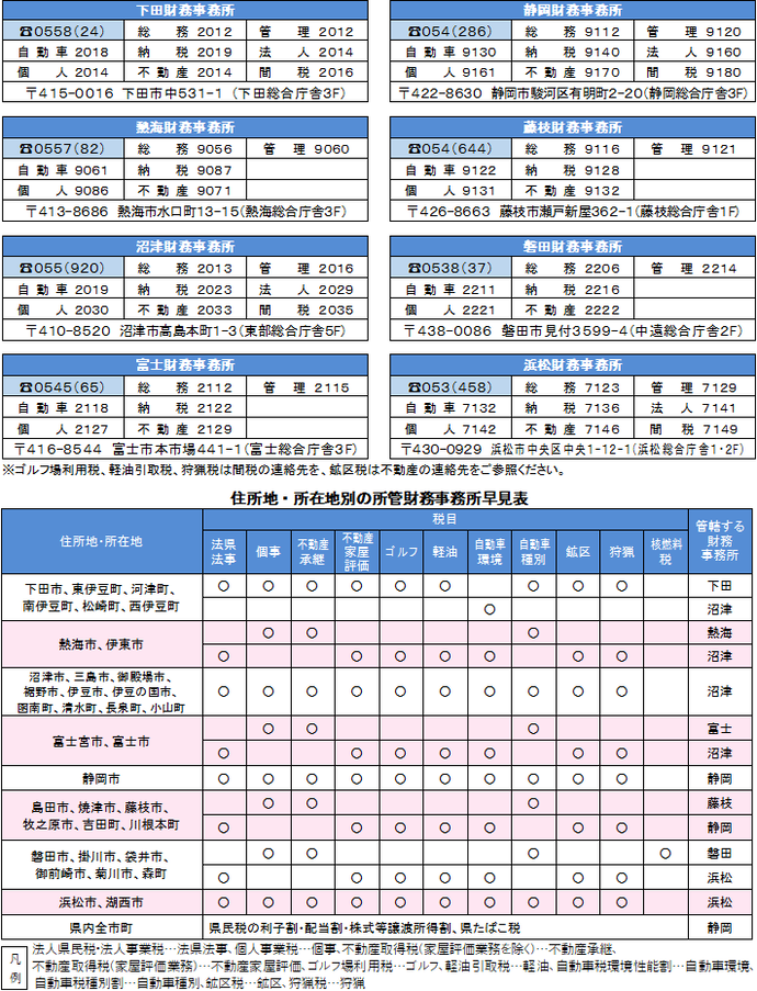 県税についてのお問い合わせ窓口