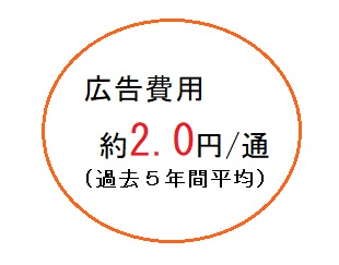 1通あたりの広告費用は2.0円