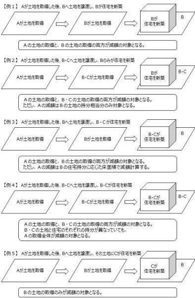 イラスト：不動産取得税