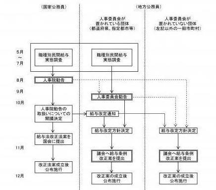 画像サムネイル：フローチャートでの手順説明