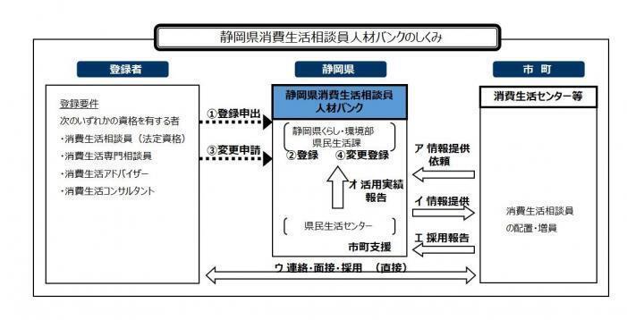 図解：バンクの仕組み図