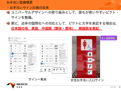 説明図：ピクトサイン