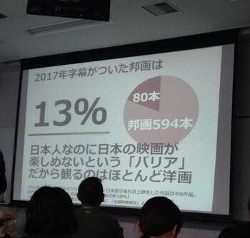 写真：2017年字幕がついた邦画は13％