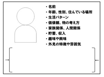 写真：手段と目的の図1