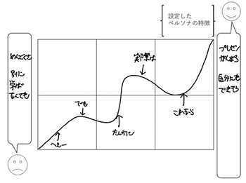 写真：手段と目的の図2