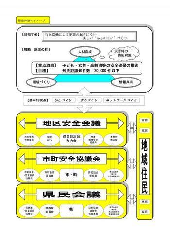 説明図：推進体制のイメージ