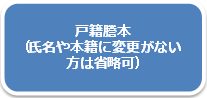 戸籍謄本または抄本（氏名や本籍の都道府県名に変更のない方は省略可）