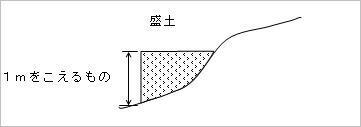 イラスト：盛土