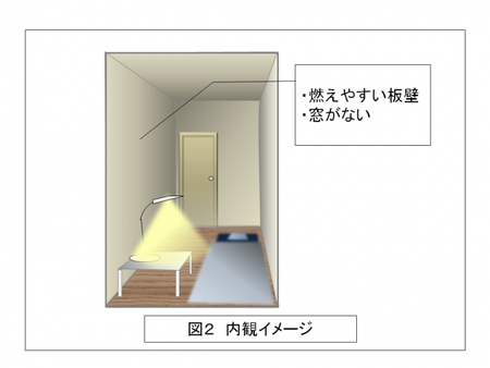 イラスト：図2　内装イメージ