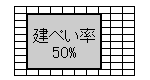 イラスト：建ぺい率50%