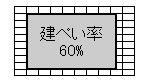 イラスト：建ぺい率60%