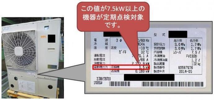 写真：定期点検機器の確認方法