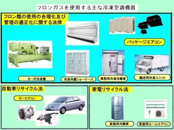 写真：フロンガスを使用する主な冷凍空調機器