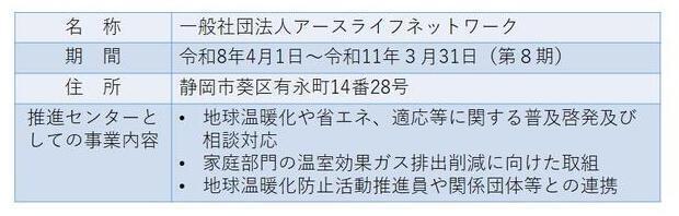 指定団体について