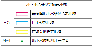 写真：地下水の条例等摘要地域の区分と凡例