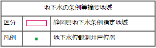 写真：地下水の条例等摘要地域の区分と凡例
